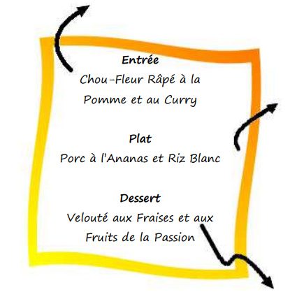 Menus et recettes gratuites Lyon 69007